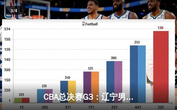 CBA总决赛G3：辽宁男篮加时险胜新疆，总比分3-0夺冠军点 - 3